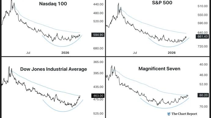 The Chart Report