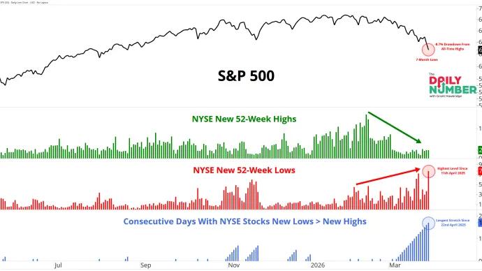 NYSE NH NL 03302026