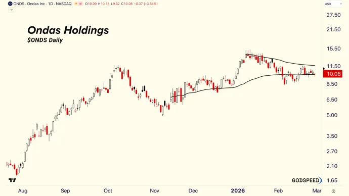 ONDS Daily