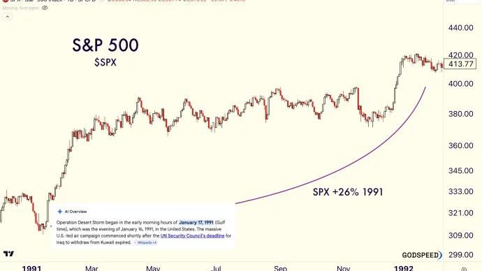 SPX 1991