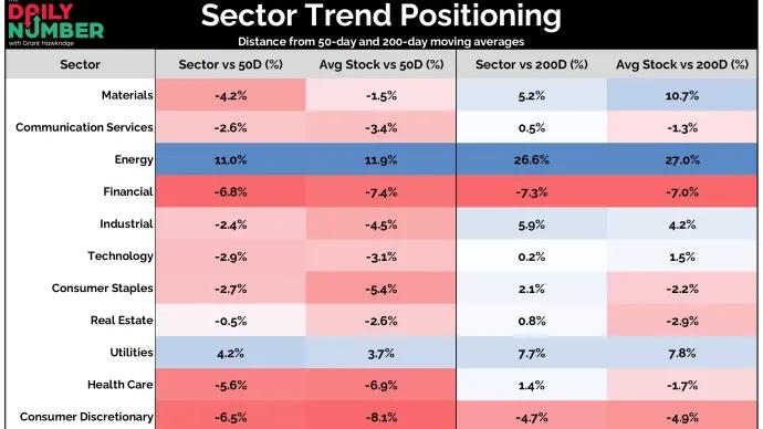 Sector Trend Positioning 03192026