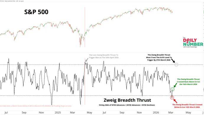 Zweig Breadth Thrust 03172026