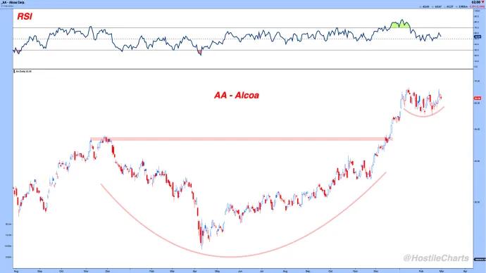 Alcoa