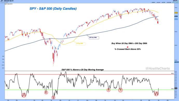 Reversion Signal 