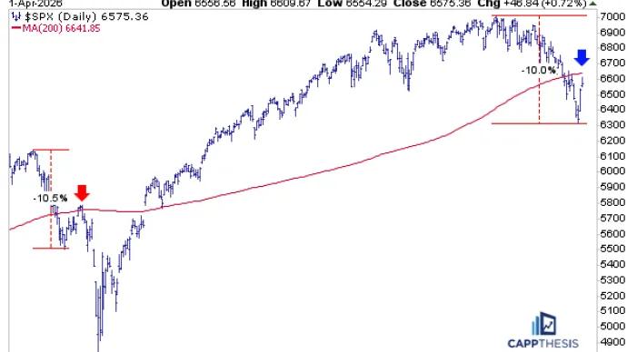 The Chart Report