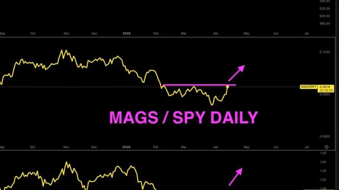 The Chart Report