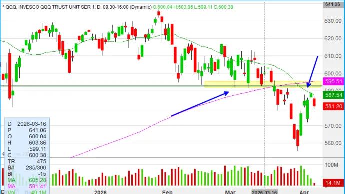 The Chart Report