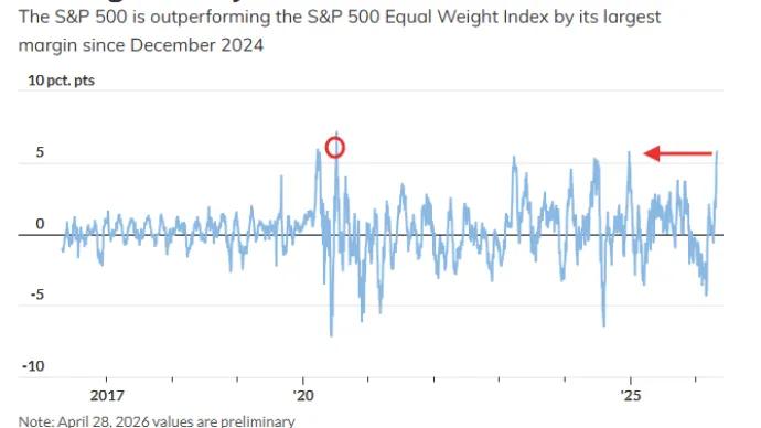 The Chart Report