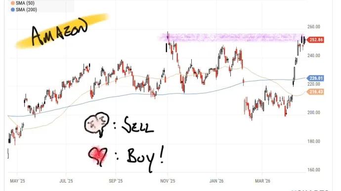 Amazon macke 4-22-26