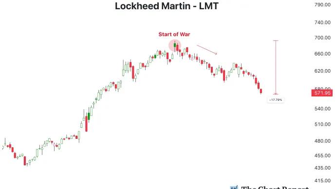The Chart Report