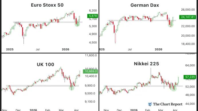 The Chart Report