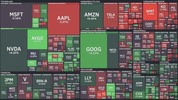 Heat Map
