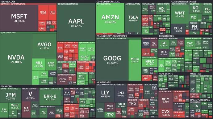 Heat Map