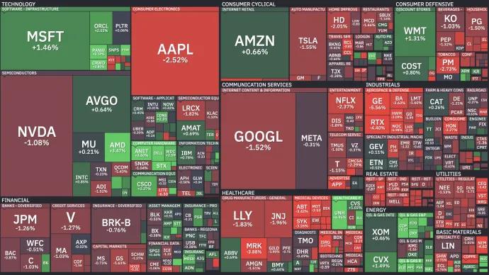 Heat Map
