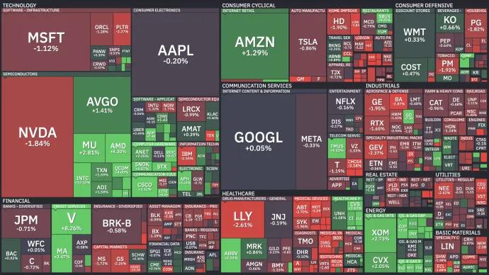 Heat Map