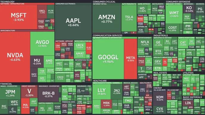 Heat Map