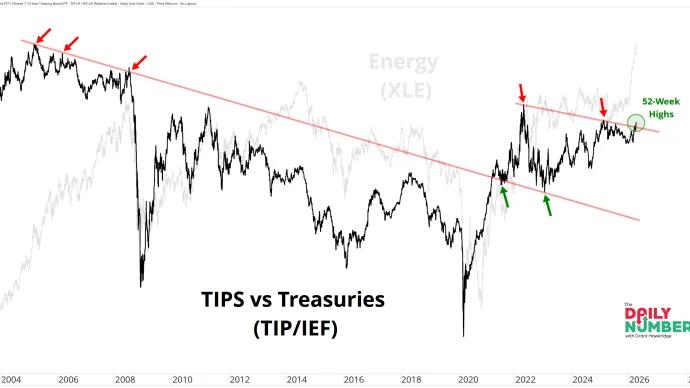 TIP IEF 04072026