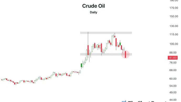 The Chart Report