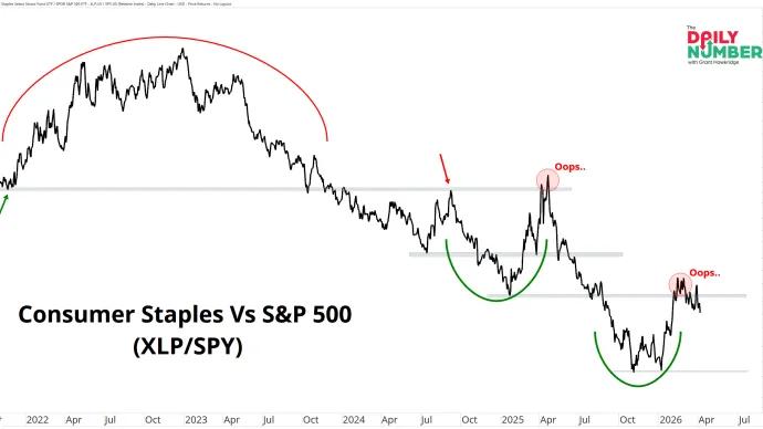 XLP SPY 04082026