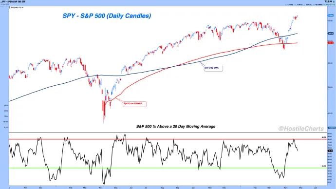 Breadth vs. Price 