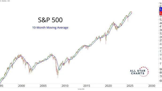 spx 