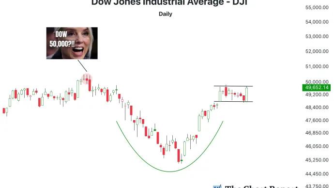 The Chart Report
