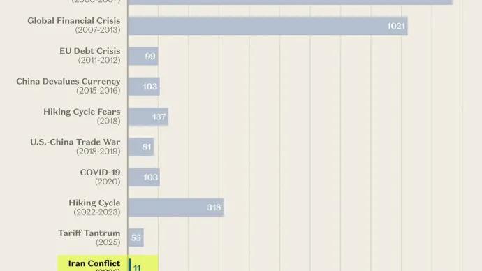 The Chart Report
