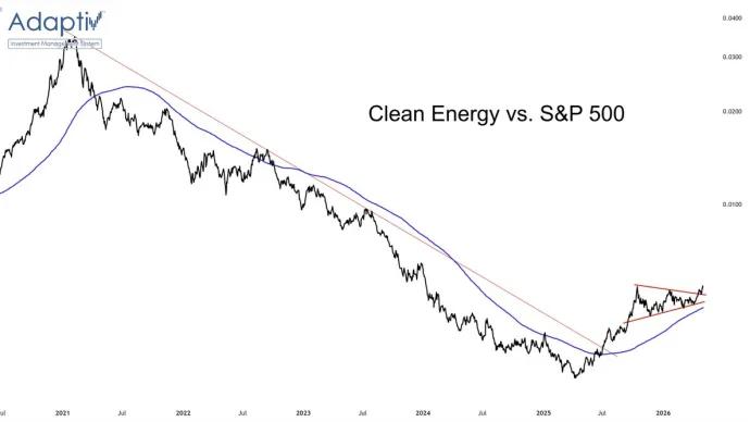 The Chart Report