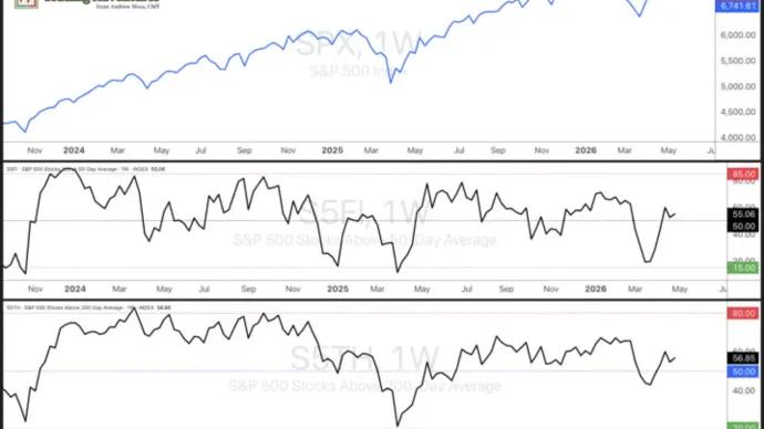 The Chart Report