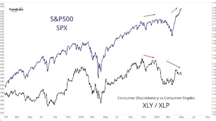 spx xly-xlp.png