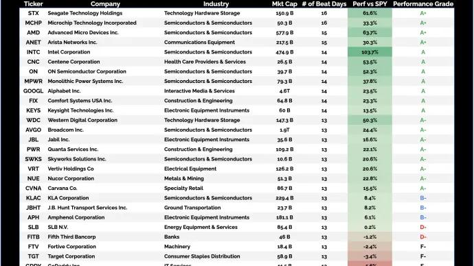 top stocks.png