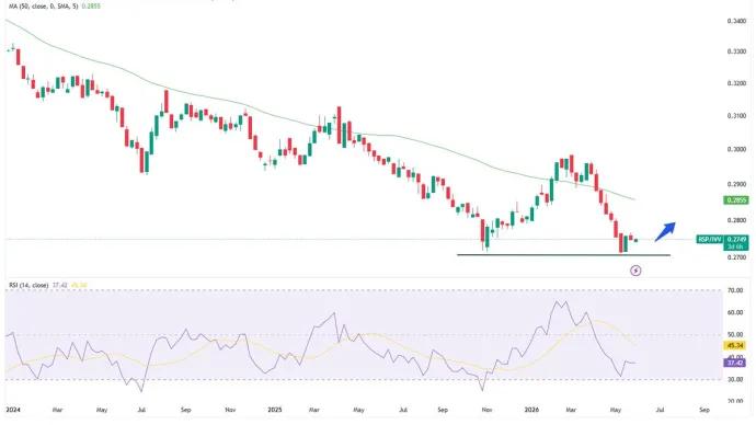 The Chart Report