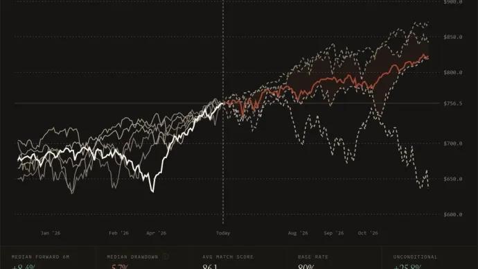 The Chart Report