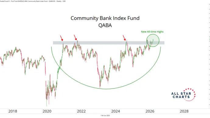 The Chart Report