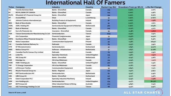 Intl HOF Table 06052026.png