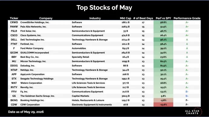 top stocks.png