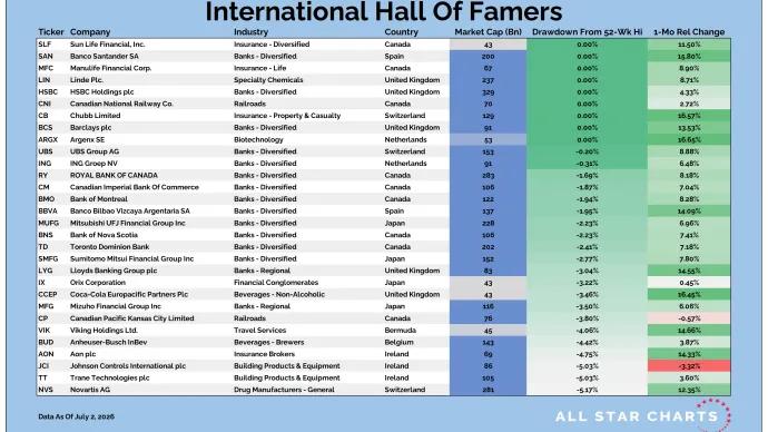 Intl HOF Table